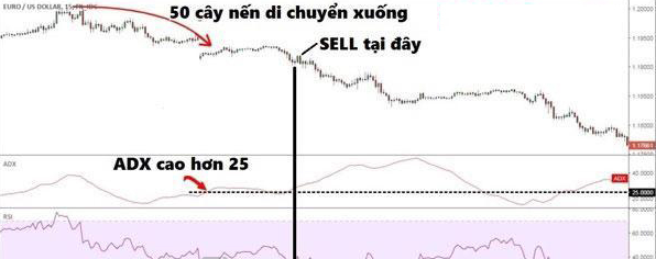 Chỉ báo DMI là gì? Giao dịch với Directional Movement Index