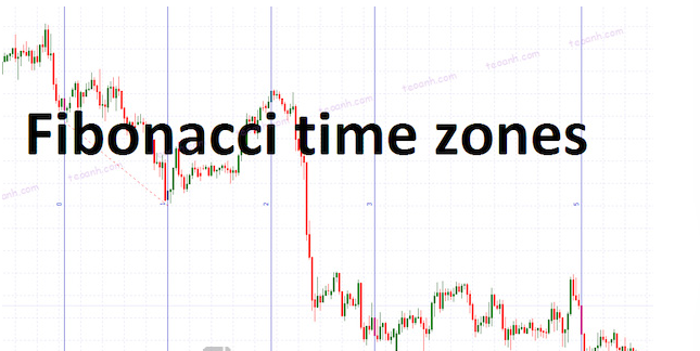 Fibonacci Time Zone là gì? Cách dùng Fibonacci Time Zones