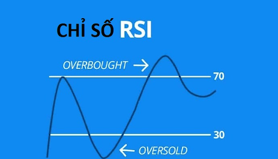 Oscillator là gì? Các loại chỉ báo dao động phổ biến hiện nay