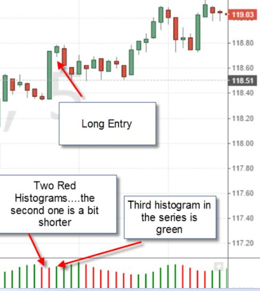 Oscillator là gì? Các loại chỉ báo dao động phổ biến hiện nay