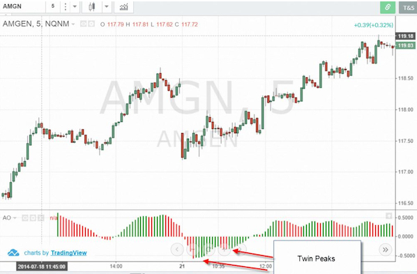 Oscillator là gì? Các loại chỉ báo dao động phổ biến hiện nay