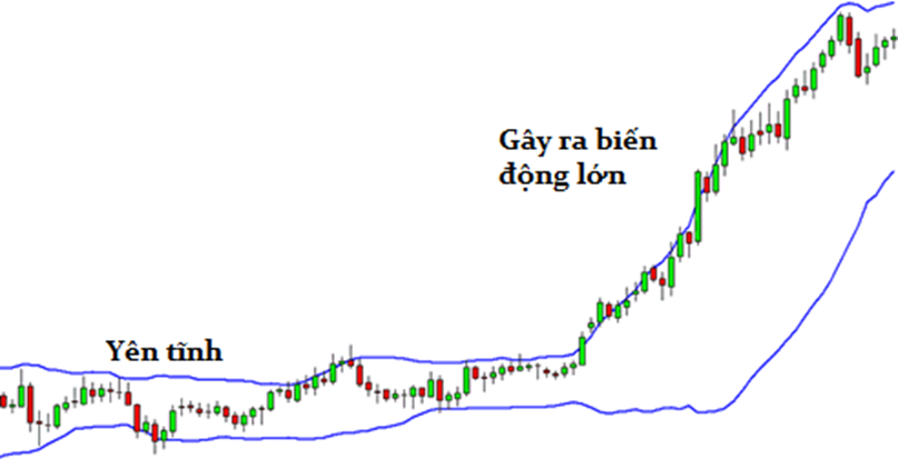 Học trade nghiêm túc. Bài 5: Những chỉ báo kỹ thuật đơn giản (Phần 1)