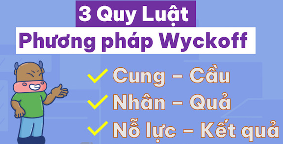 Phương pháp Wyckoff là gì? Các mô hình Wyckoff hiện nay