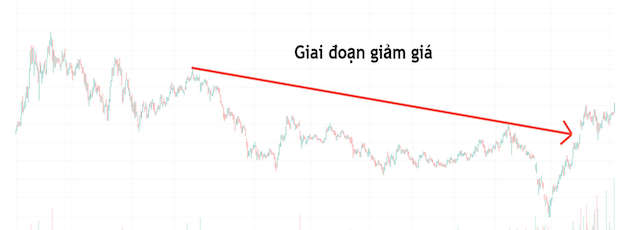 Phương pháp Wyckoff là gì? Các mô hình Wyckoff hiện nay