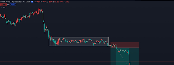 Mô hình chữ nhật là gì? Rectangle Pattern trong giao dịch forex