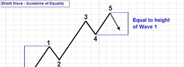 Mô hình sóng đẩy là gì? Ý nghĩa của Impulse Wave