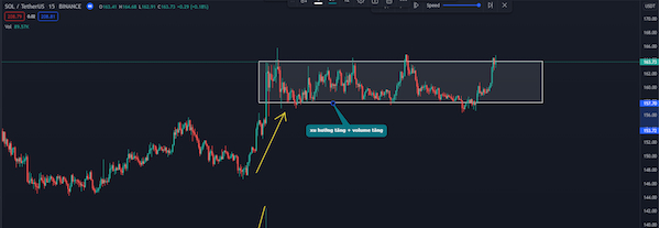 Mô hình chữ nhật là gì? Rectangle Pattern trong giao dịch forex