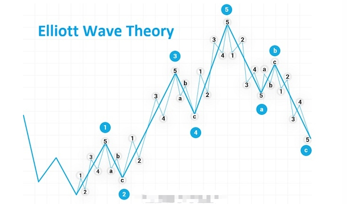 Mô hình sóng đẩy là gì? Ý nghĩa của Impulse Wave