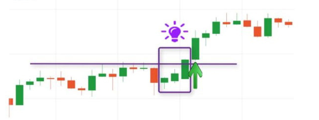 Mô hình nến 3 chàng lính ngự lâm là gì trong forex?