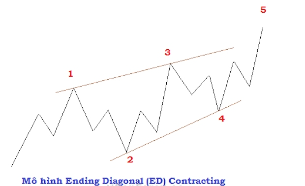 Mô hình sóng đẩy là gì? Ý nghĩa của Impulse Wave