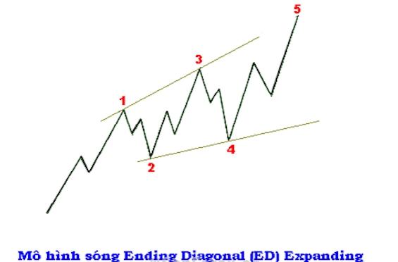 Mô hình sóng đẩy là gì? Ý nghĩa của Impulse Wave