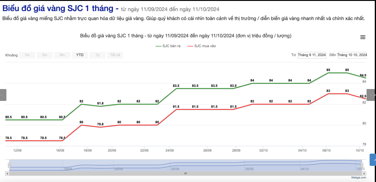 Giá vàng hôm nay (11/10): Cơ hội hay rủi ro? Vàng toàn cầu bật tăng, thị trường nội địa im ắng