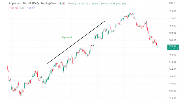 Phương pháp giao dịch theo xu hướng hiệu quả trong forex