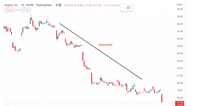 Phương pháp giao dịch theo xu hướng hiệu quả trong forex