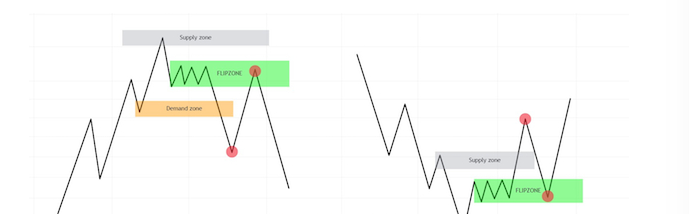 Flip Zone là gì? Cách nhận diện FlipZone trên thị trường