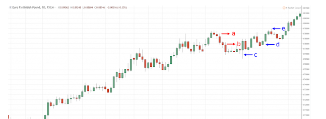 Phương pháp giao dịch theo xu hướng hiệu quả trong forex