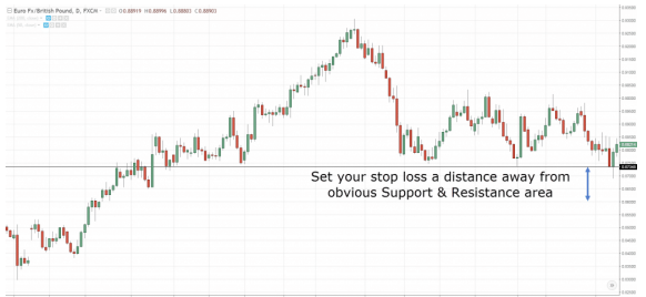 Lý Do Hầu Hết Các Trader Bị Săn Cắt Lỗ Và Cách Để Tránh Điều Đó