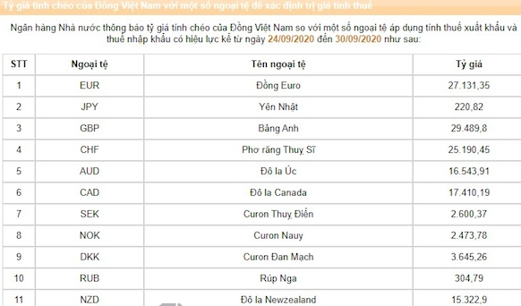 Tỷ giá chéo là gì? Cách tính tỷ giá chéo (Cross Rate)