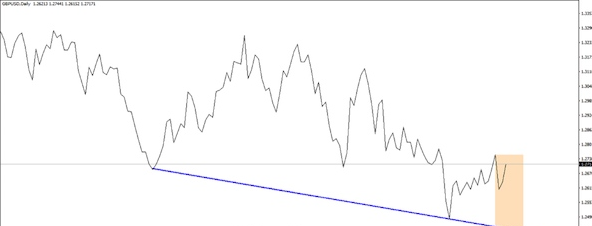 Biểu đồ đường là gì? Cách đọc và sử dụng Line Chart