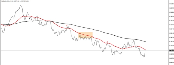 Biểu đồ đường là gì? Cách đọc và sử dụng Line Chart