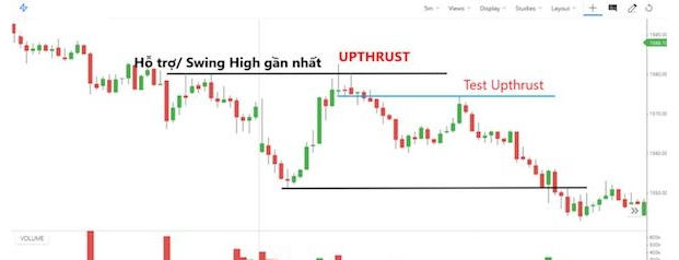 Upthrust là gì? Hướng dẫn giao dịch trong VSA hiệu quả