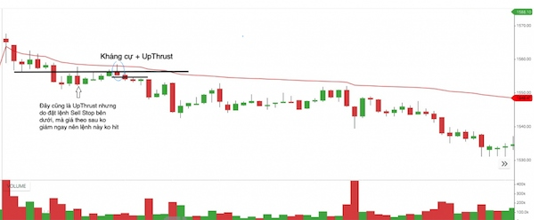 Upthrust là gì? Hướng dẫn giao dịch trong VSA hiệu quả