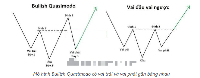 Quasimodo là gì? Chiến lược giao dịch với Quasimodo