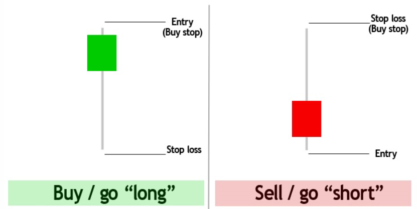 Chiến lược lướt sóng khung M1 với tỷ lệ risk:reward từ 1:3 trở lên dành riêng cho cặp EURUSD và GBPUSD