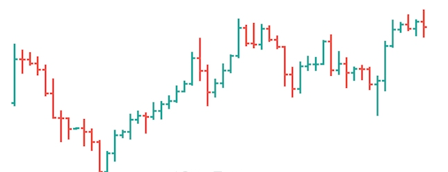 Biểu đồ thanh là gì? Cách phân tích biểu đồ thanh trong giao dịch