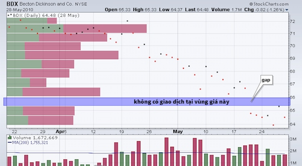 Volume at Price là gì? Chiến lược sử dụng Volume at Price