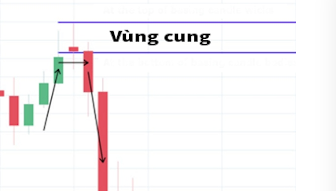 Vùng cung cầu trong Forex và nguyên tắc sử dụng hiệu quả