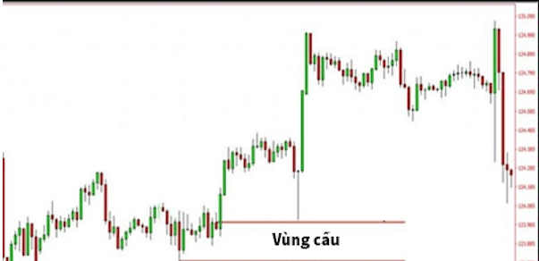 Vùng cung cầu trong Forex và nguyên tắc sử dụng hiệu quả