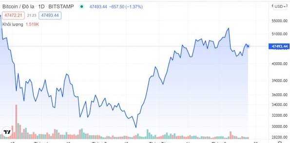 Biểu đồ Logarit là gì? Ứng dụng Logarit trên Tradingview