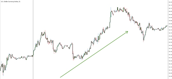 Hawkish là gì? Dovish là gì trong thị trường Forex?