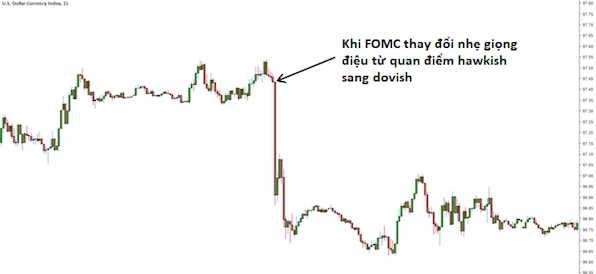 Hawkish là gì? Dovish là gì trong thị trường Forex?