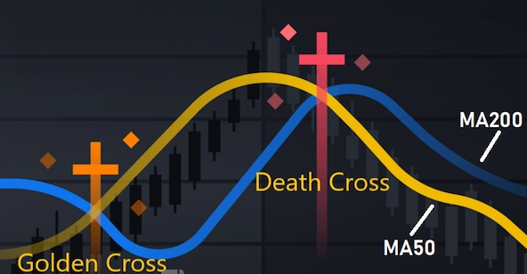 Golden Cross là gì? Cách giao dịch khi có Golden Cross