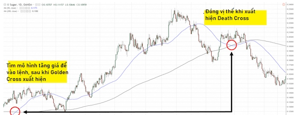 Golden Cross là gì? Cách giao dịch khi có Golden Cross