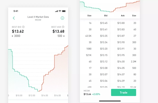 Depth Of Market là gì? Cách giao dịch DOM trong thị trường