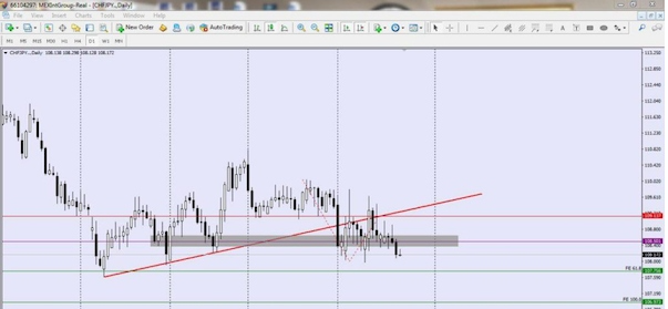 Depth Of Market là gì? Cách giao dịch DOM trong thị trường