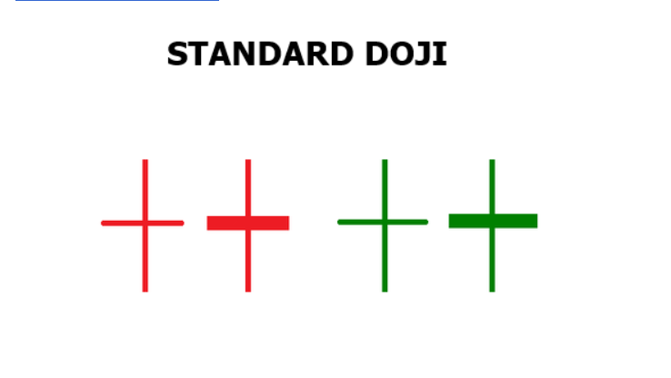 Mô hình nến Doji là gì? Cách giao dịch khi kết hợp với các chỉ báo