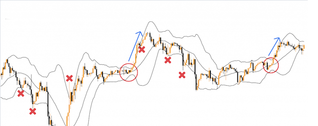 Leading indicator là gì? Cách sử dụng Lagging và Leading