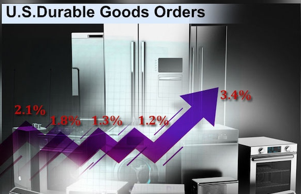 Durable goods là gì? Chỉ số Durable goods có ý nghĩa gì?