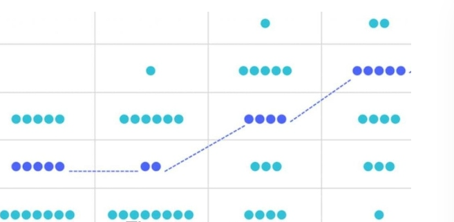 Dot Plot là gì? Tìm hiểu tầm quan trọng của biểu đồ Dot Plot