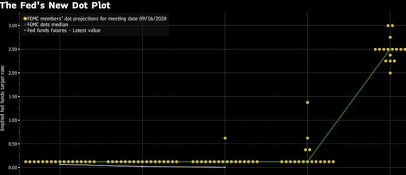 Dot Plot là gì? Tìm hiểu tầm quan trọng của biểu đồ Dot Plot