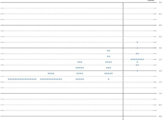 Dot Plot là gì? Tìm hiểu tầm quan trọng của biểu đồ Dot Plot