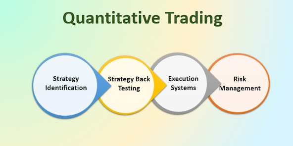 Quantitative trading là gì? Ví dụ về giao dịch định lượng