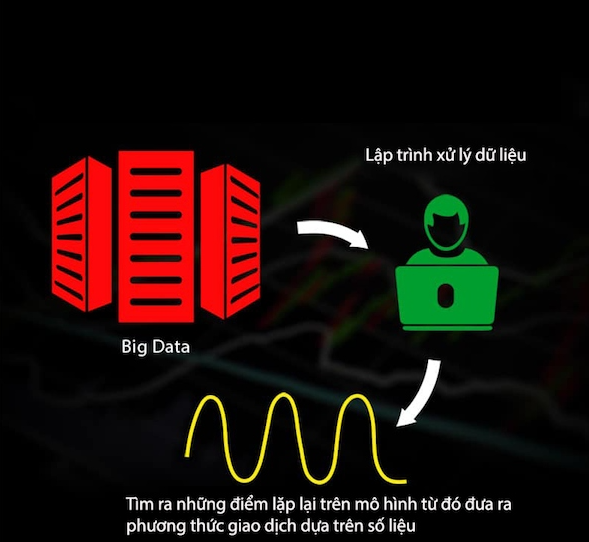 Quantitative trading là gì? Ví dụ về giao dịch định lượng