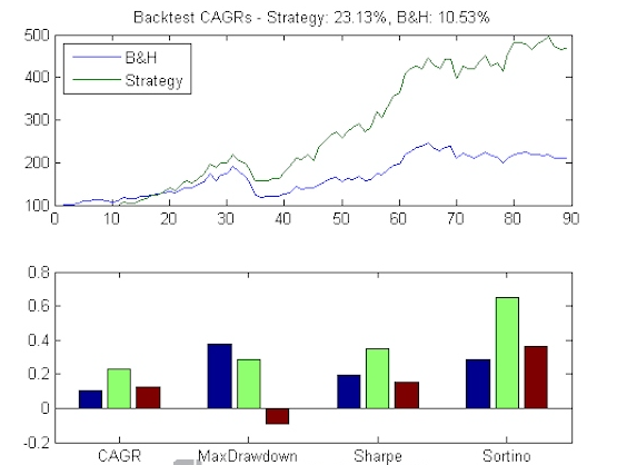 Quantitative trading là gì? Ví dụ về giao dịch định lượng