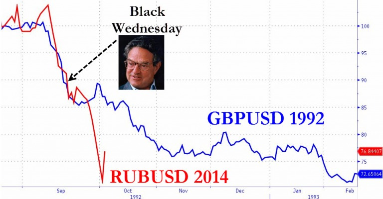 Tương lai của JPY: Liệu có bị đánh sập như cách huyền thoại George Soros từng làm với GBP?