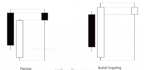 Piercing Pattern – Hướng dẫn giao dịch với mô hình nến xuyên